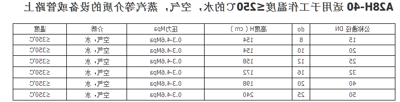 申江储气罐安全阀